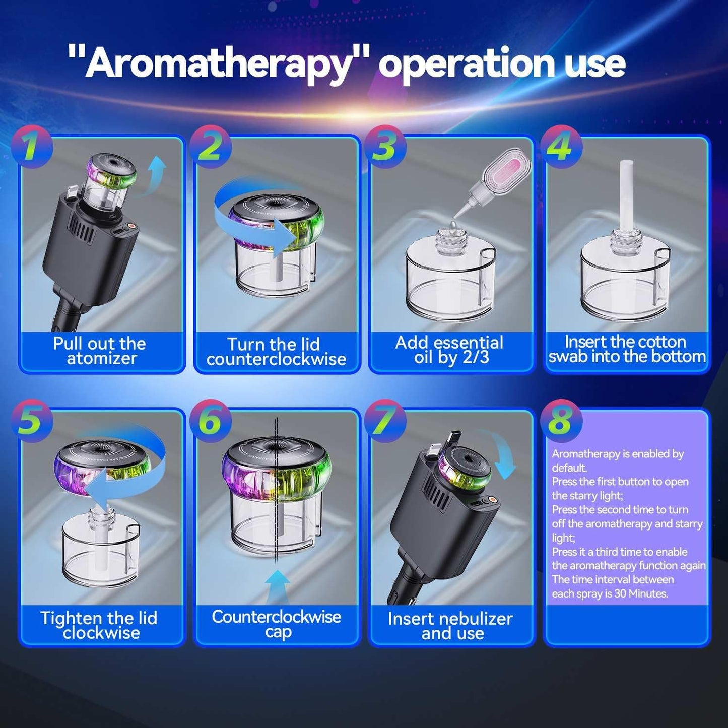 5-in-1 Retractable USB C Car Charger with Aromatherapy & Starlight – Fast Car Charging Adapter